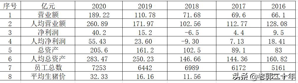 中粮家佳康2022年业绩视频,中粮家佳康逆势扩张