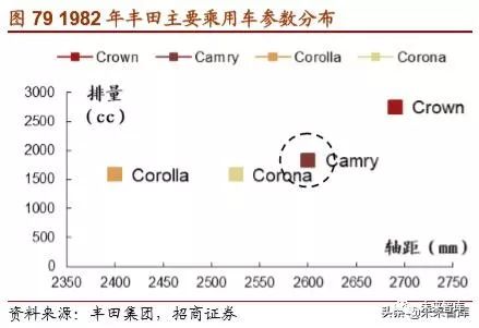 丰田汽车起家,丰田汽车发展历程图
