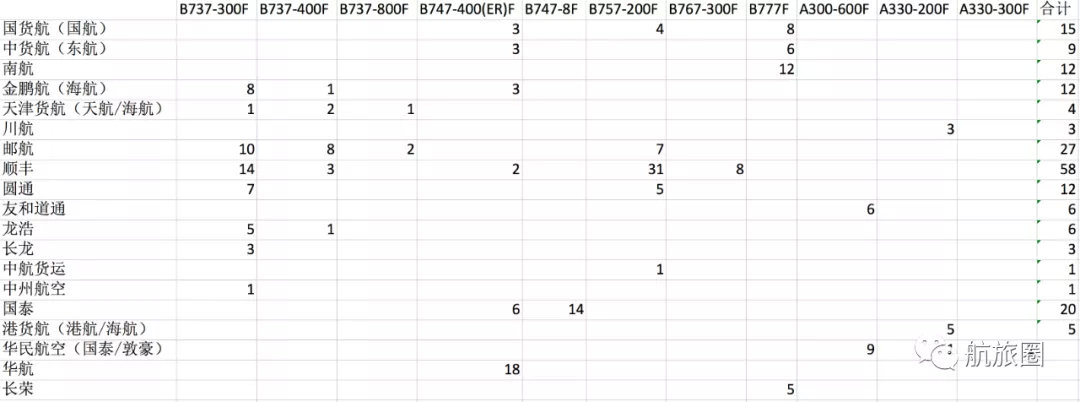顺丰开货机,顺丰货机怎么安排