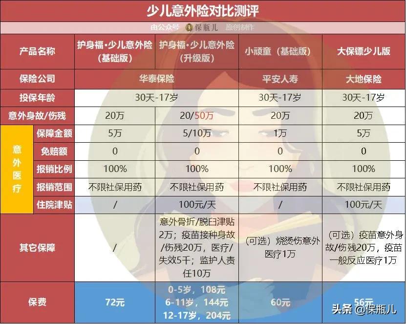 微保的产品怎么样，细细盘点后，真没想的那么好