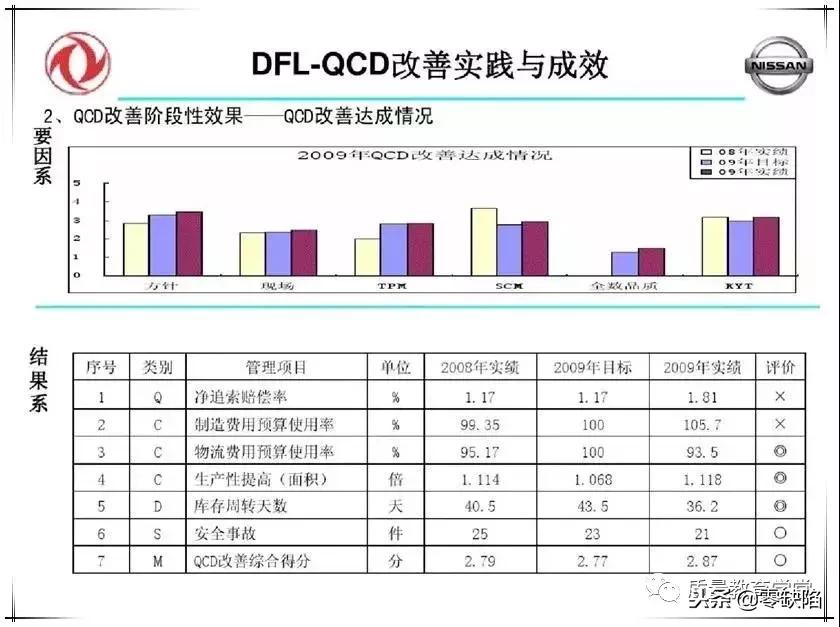 品质高、成本低、交期快，这么干才行！