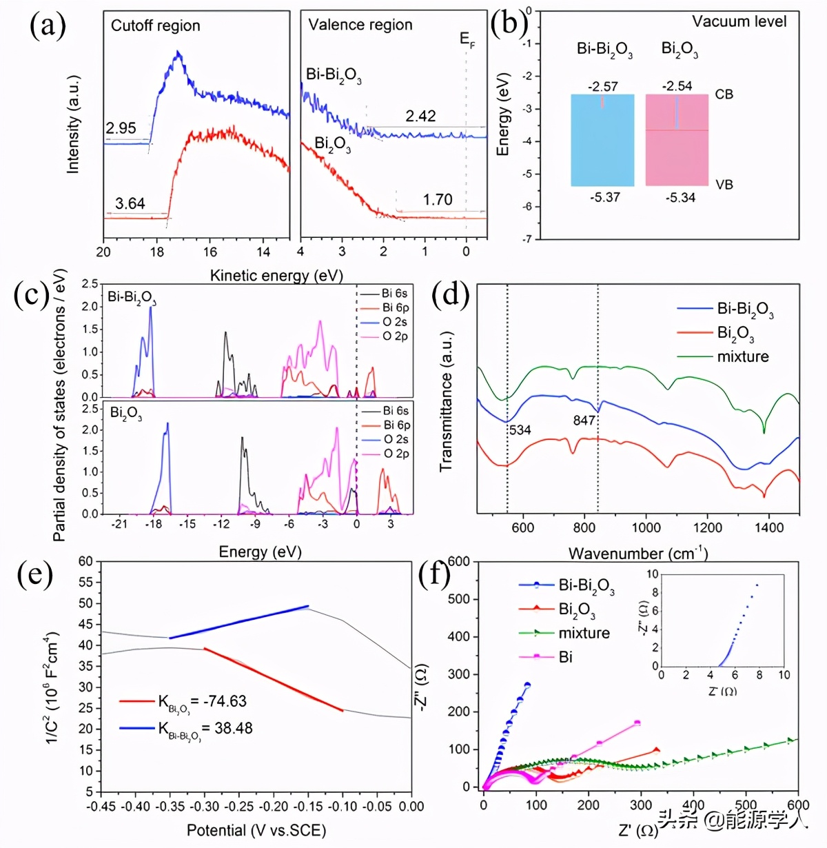 吉大郑伟涛团队ESM：“Bi”出于“Bi”而胜于“Bi”