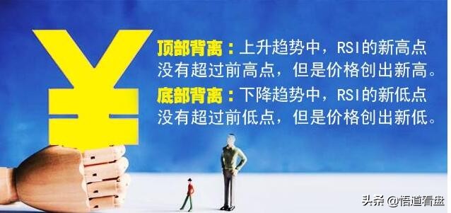 期货股市中最牛指标RSI