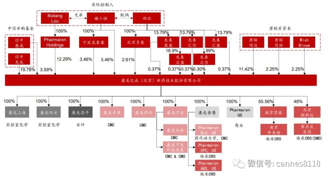 cro研发新药,cro新药研制