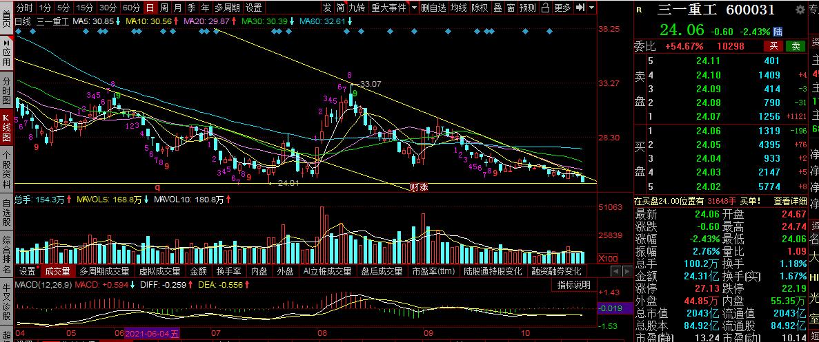 三一重工股价大跌深度分析,三一重工大跌有什么利空