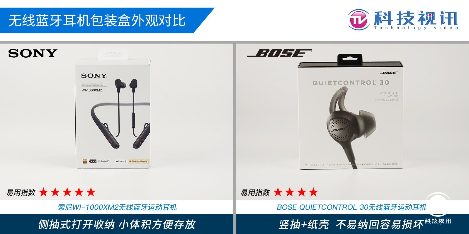 索尼耳机wi1000xm2评测,索尼wf1000xm4降噪耳机评测