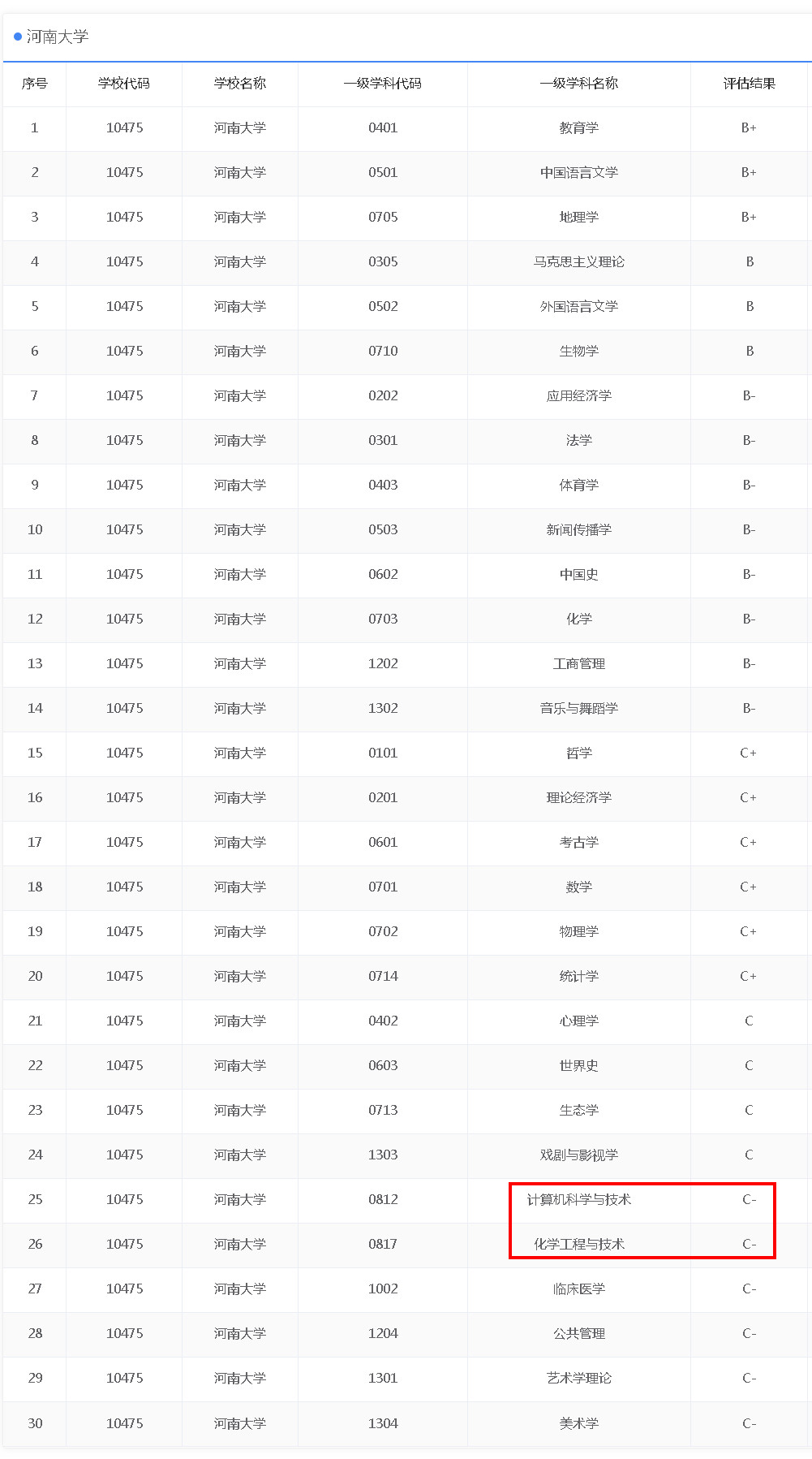 河南大学什么时候才可以超越郑大,河南大学工科会有存在的必要吗