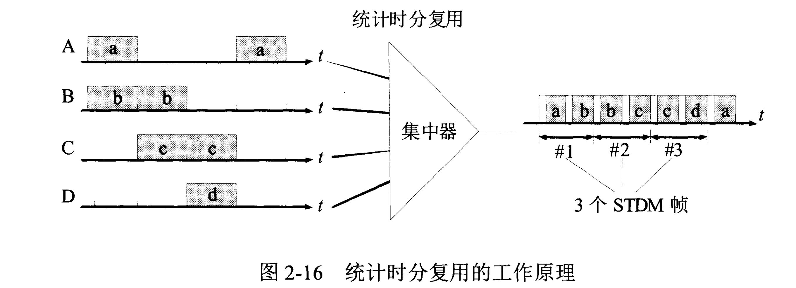 计算机网络自我介绍面试,计算机网络面试必备基础知识篇