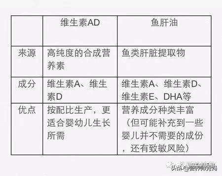 为什么不能给宝宝吃鳕鱼,为什么不能直接给孩子吃鱼肝油
