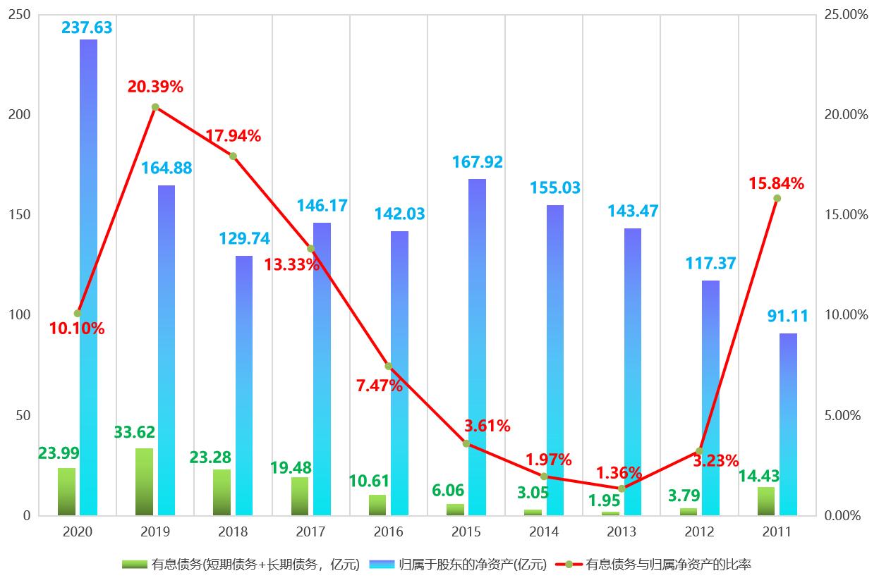 双汇发展2019年股价走势图,双汇发展值得长期投资吗