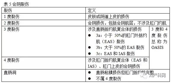 指南速递｜昆士兰指南：会阴护理（上）