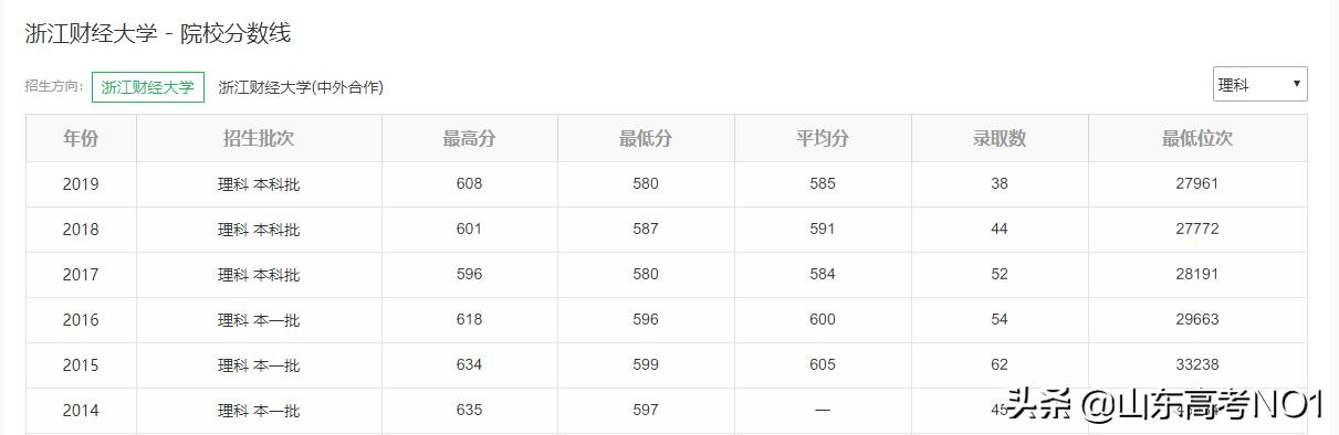 浙江财经大学是211院校吗,浙江财经大学最新消息