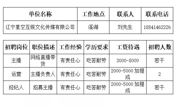 本溪市人才招聘网最近招聘,本溪市全部招工信息最近