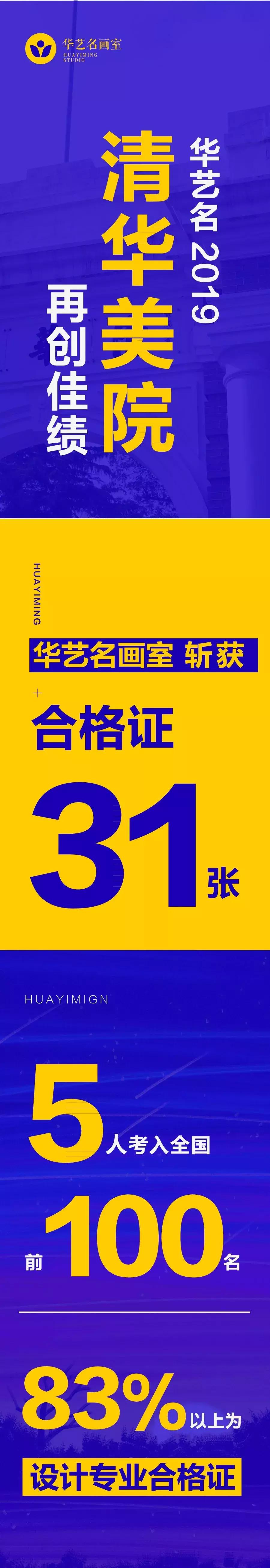 华艺名画室21年成绩,华艺名画室创始人