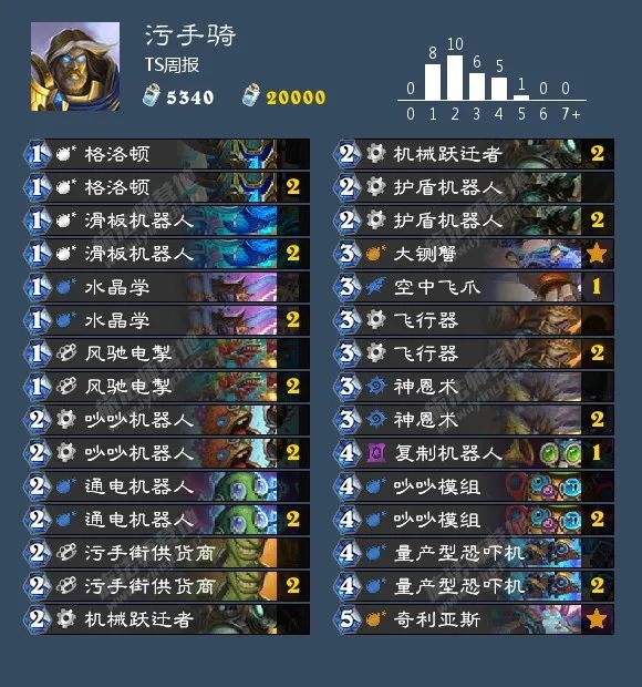 炉石传说40张卡组猎人,炉石传说40张卡组德鲁伊