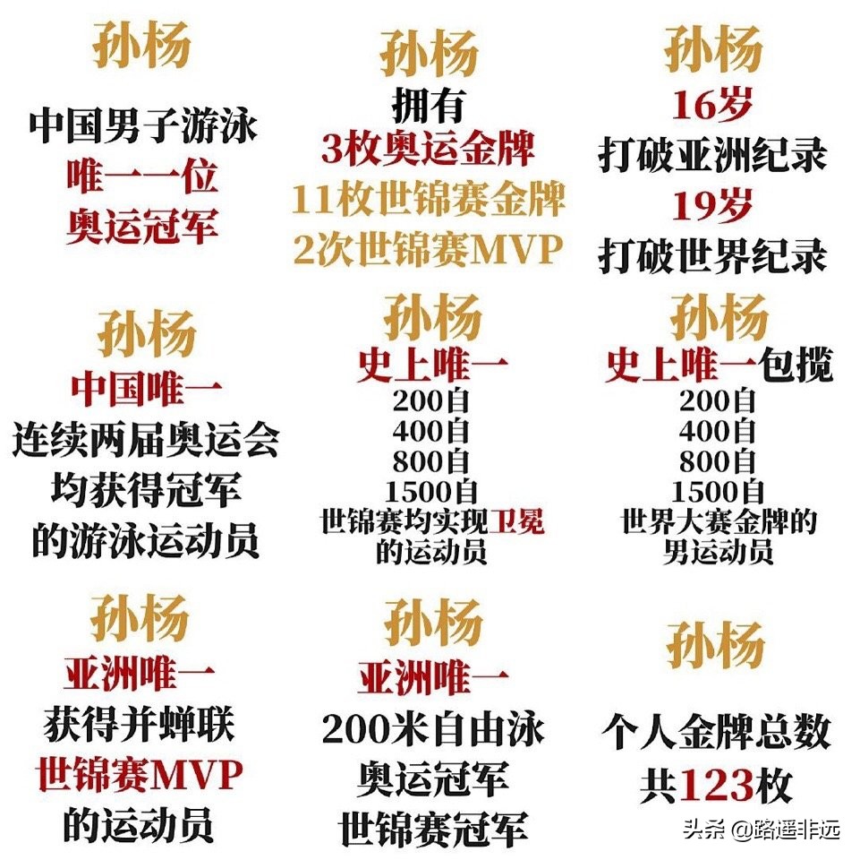 孙杨被判禁赛8年：当体育政治化，所谓的奥林匹克精神还有意义吗