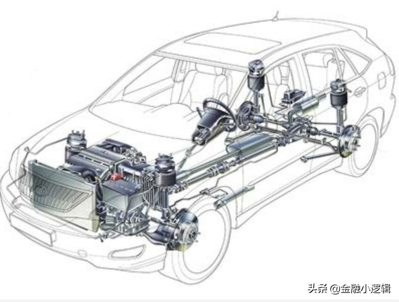股市投资常用的三大分析法,股市趋势铁三角
