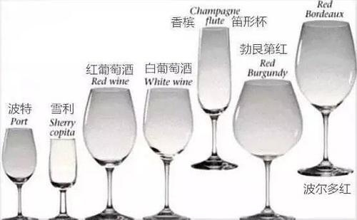 红酒入门100个口诀,红酒入门如何挑选红酒品牌
