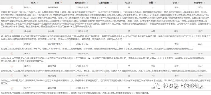 博雅生物三季报预测,博雅生物未来价值分析