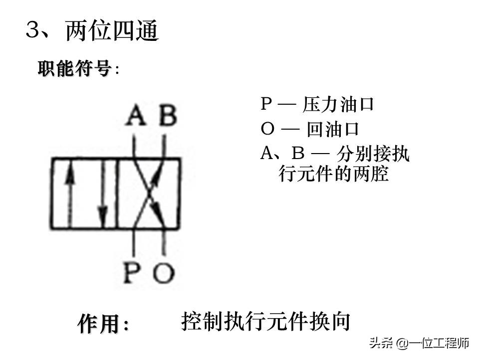 液压控制阀的作用原理,64页内容介绍方向控制阀,值得学习