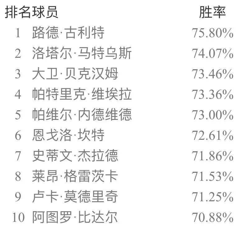 实况足球手游9月天梯胜率,实况足球手游最新天梯胜率榜