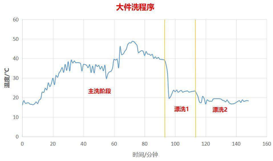 数据分析帝,数据帝视频