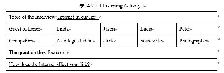 新课标下英语教学活动设计,英语听说课教学目标设计与指导