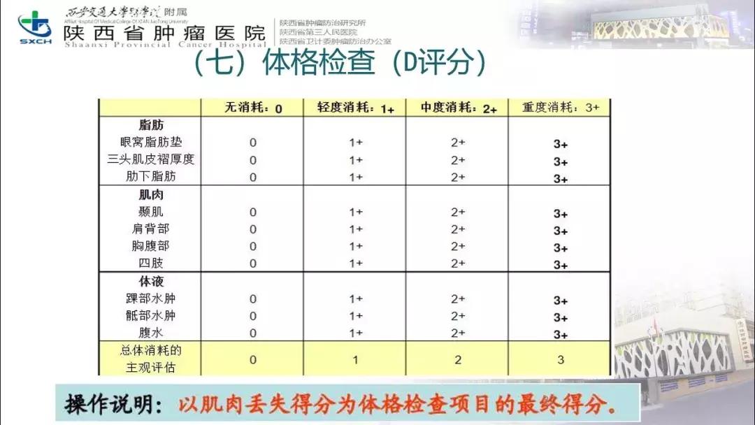 肿瘤营养治疗案例分享,肿瘤营养治疗最新进展