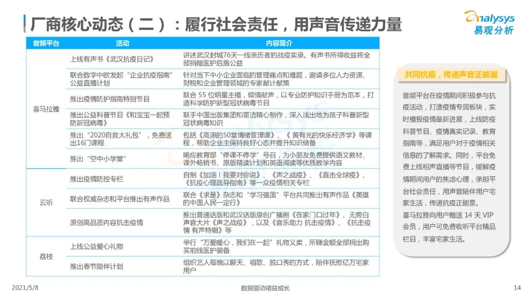 国内在线音频市场分析,2023在线音频市场规模