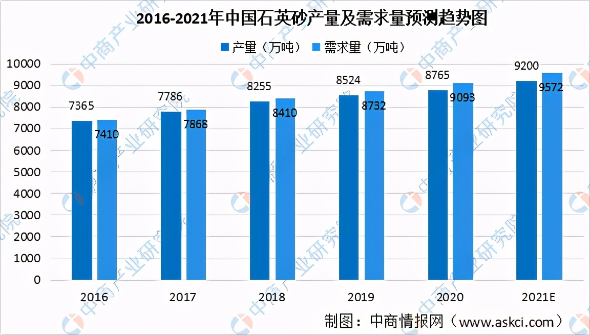 玻璃纤维产业分析报告,玻璃纤维行业供需现状