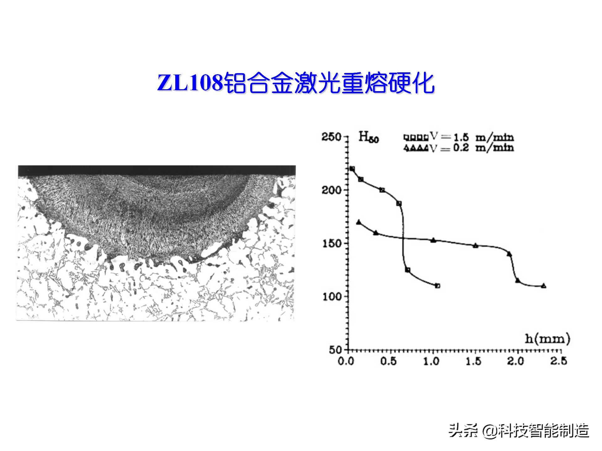 激光加工技术学什么,激光加工工艺