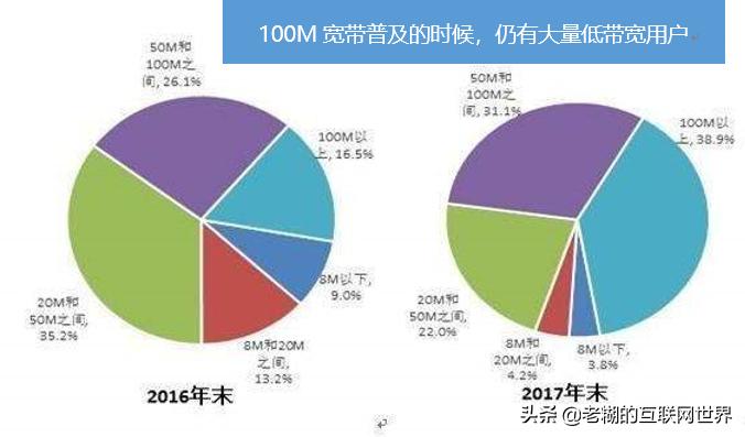 没有5g套餐用5g流量会变多吗,不需要流量