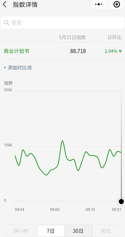 创业选冷门项目怎么选合适,周末创业做什么生意