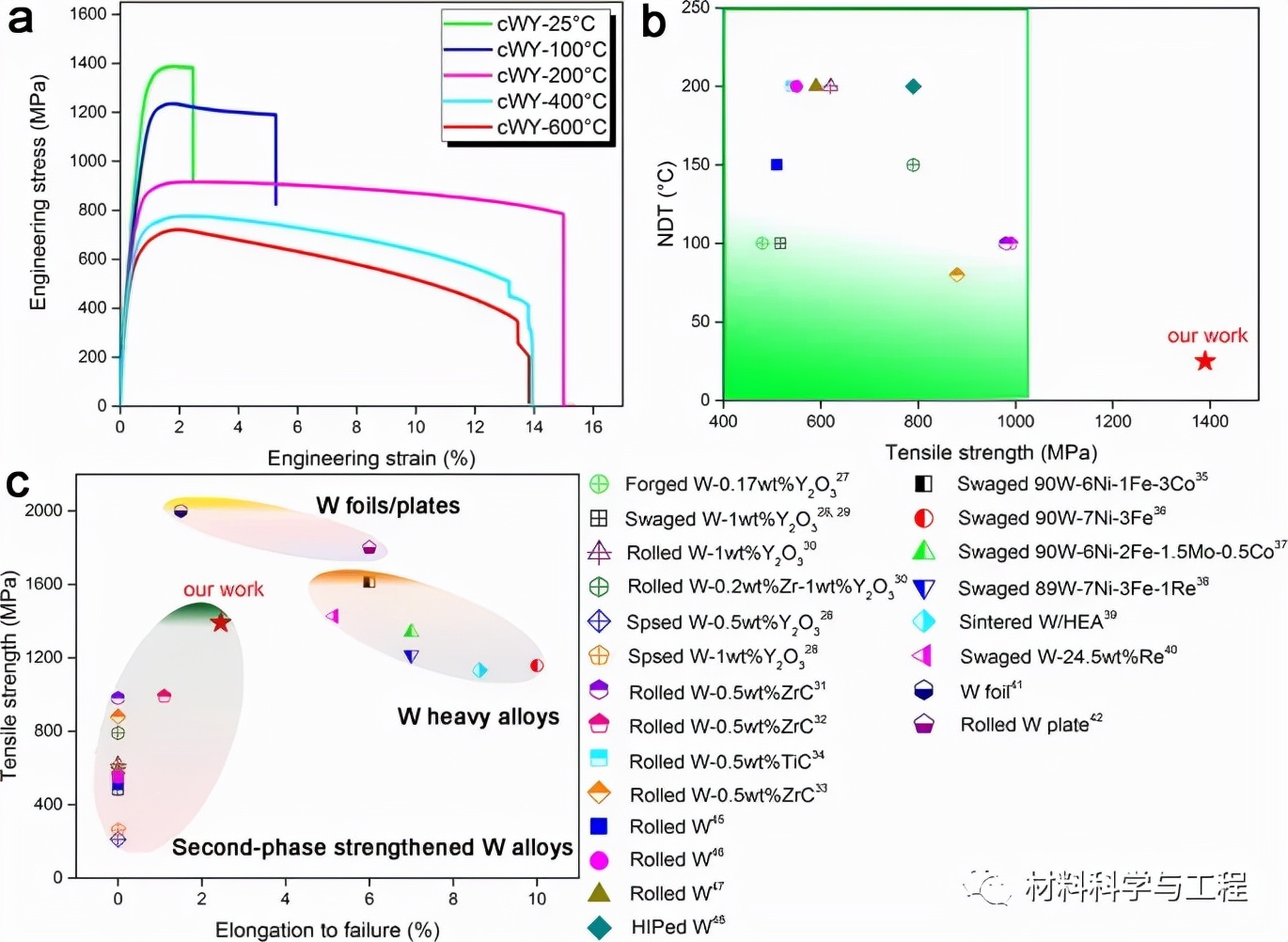 天大生物医学工程,天大生物力学