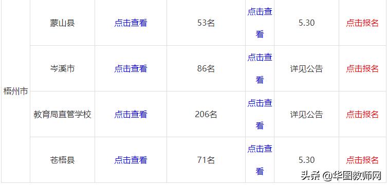 广西教师公招2020,广西河池南丹2020教师招聘