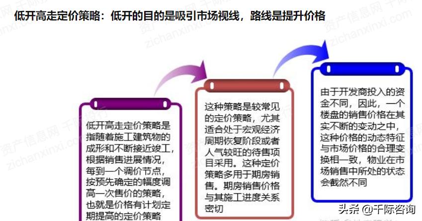 2021互联网房地产平台发展研究报告