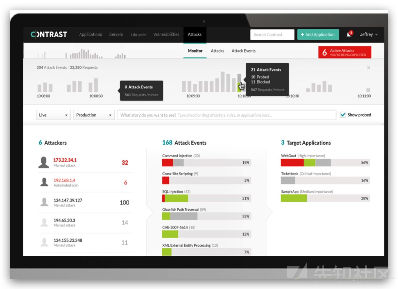 rasp技术原理,rasp安全技术