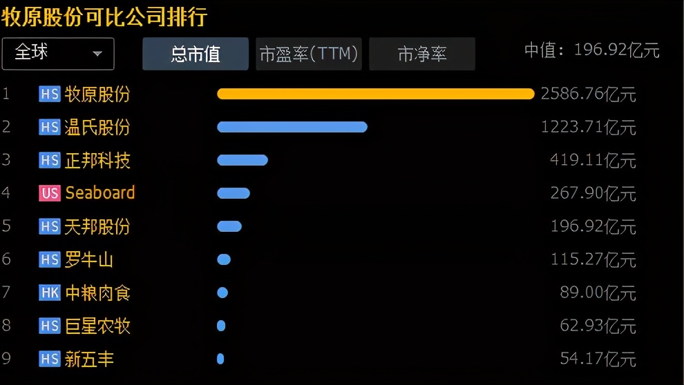 牧原股份15年猪周期利润,牧原股份财报分析