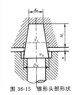 紧固件冷镦成型工艺一文搞懂,冷镦紧固件预成型