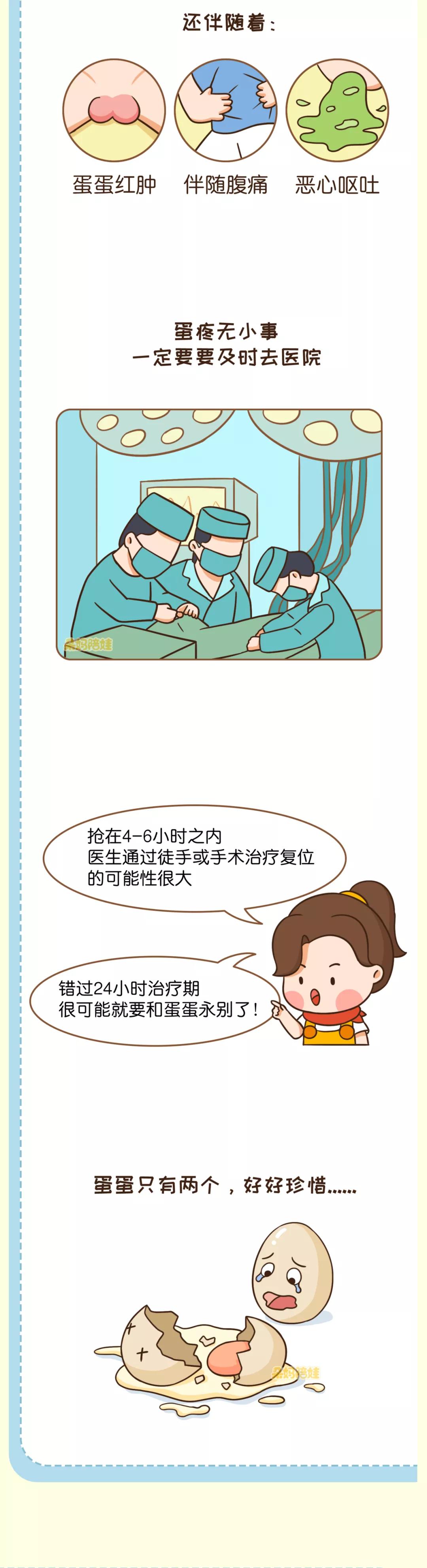 家有男孩|蛋蛋红肿？一边大一边小？这6大问题从一出生就要警惕