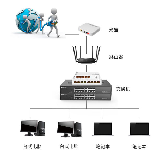 服务器交换机路由器的区别,核心路由器和核心交换机区别