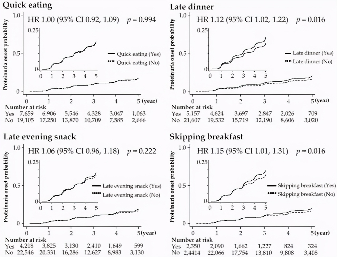 儿童早餐一览表,高蛋白早餐儿童