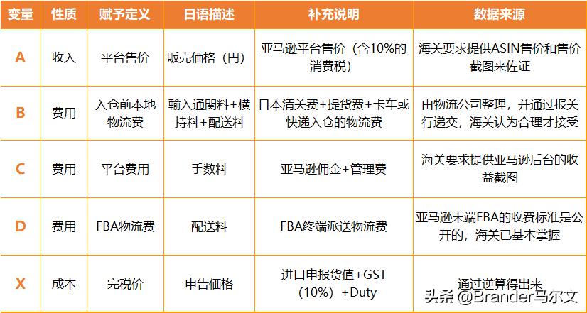 中日关税的计算方法,日本逆算关税明细