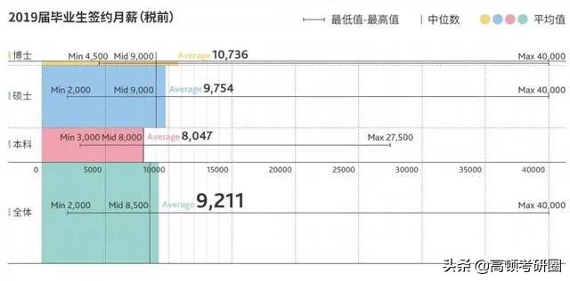 十大财经大学全国排名,八大财经院校排名