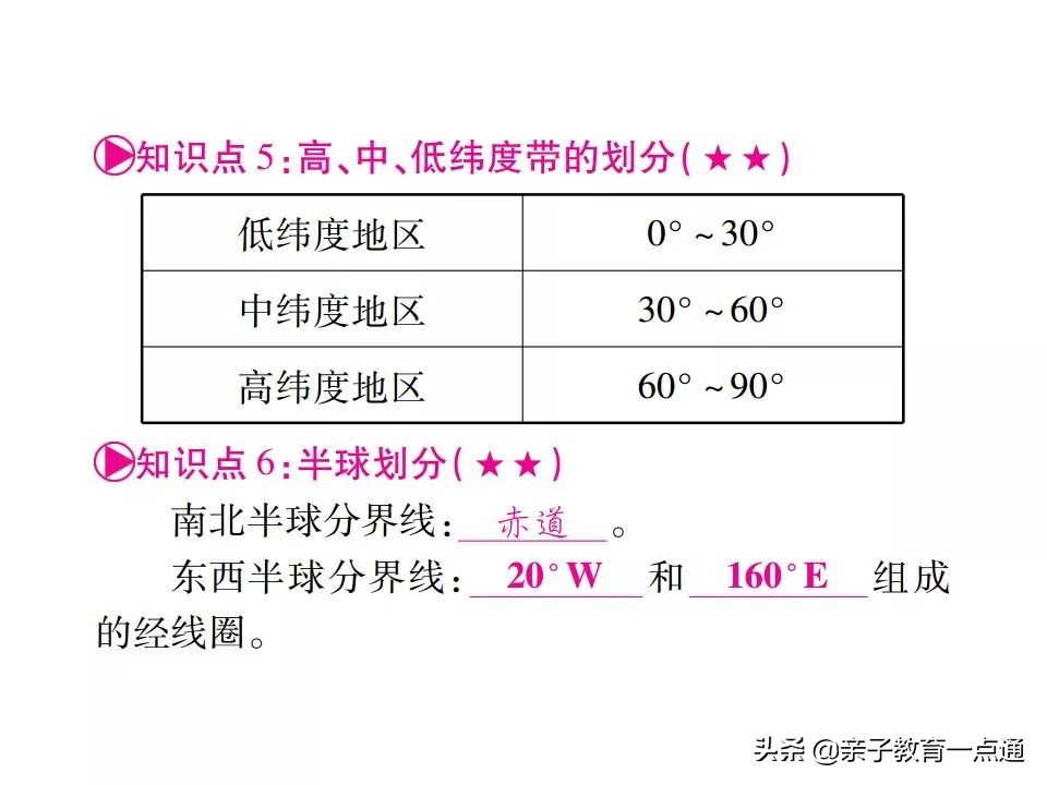 孩子怎么学地理又快又好,没有学不会的孩子