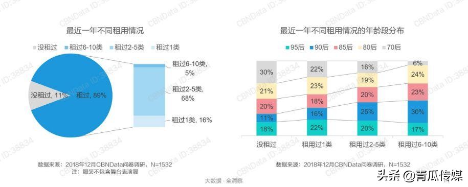 闲鱼竞品分析软件,闲鱼app产品生命周期