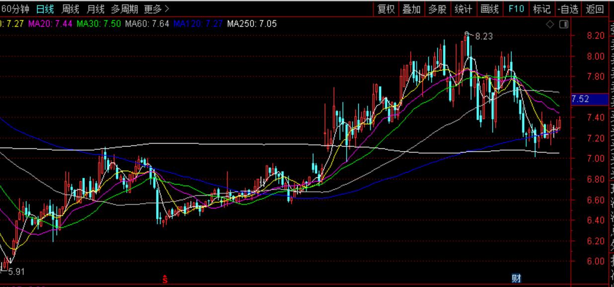 中信海直是红利资源股吗,中信海直是不是龙头股