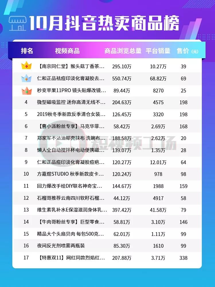 抖音开通商品橱窗功能可以卖货吗,抖音没有1000粉怎么开通商品橱窗