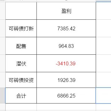 可转债打新攻略图文讲解轻松搞定,可转债打新小白入门全攻略