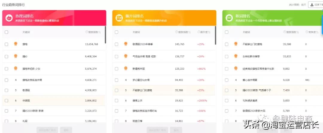 京东电商运营标题优化,电商标题优化好了接下来该怎么做